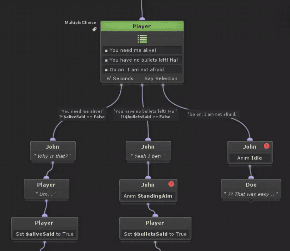 Dialogue Trees