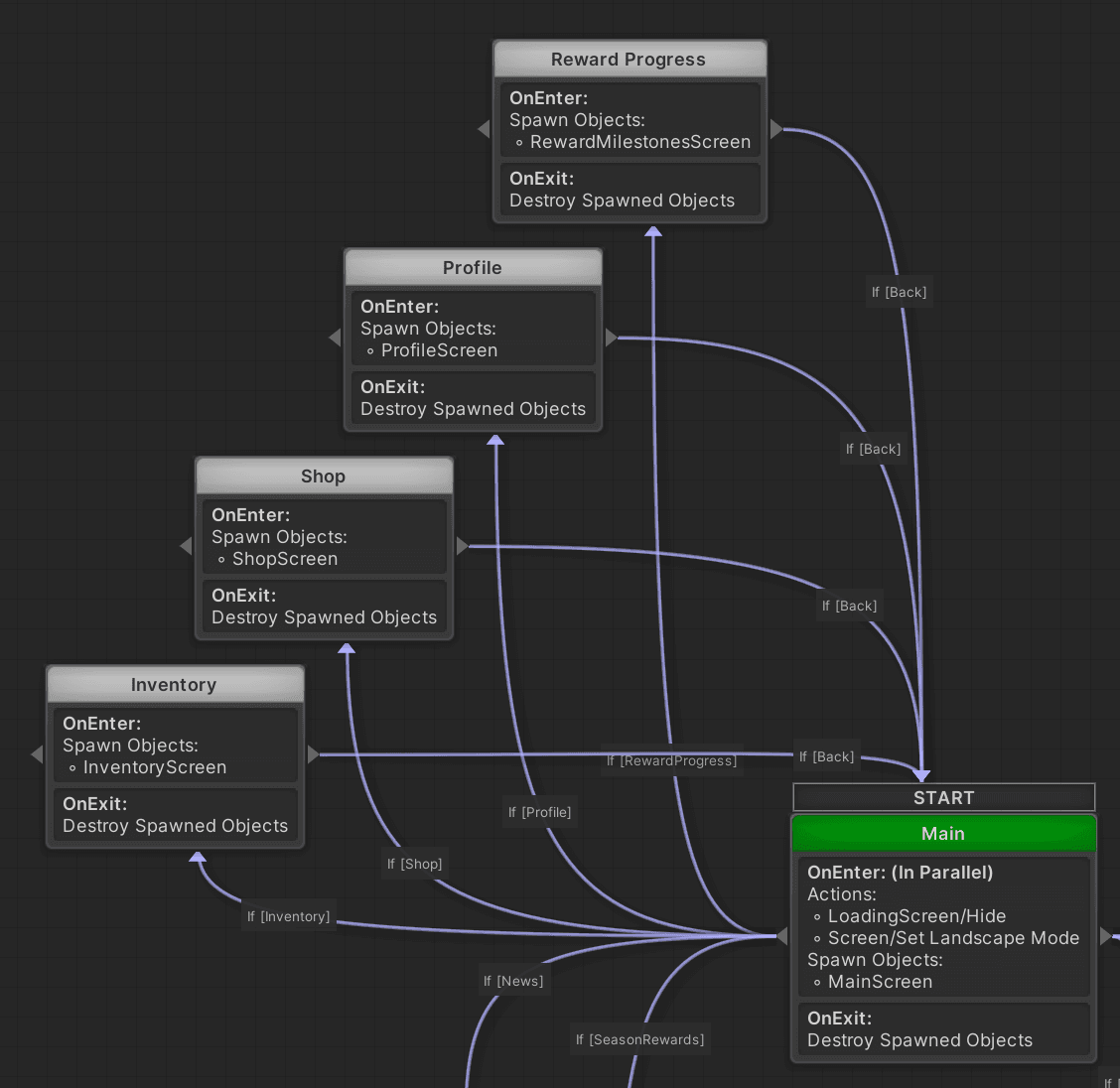 No pass node