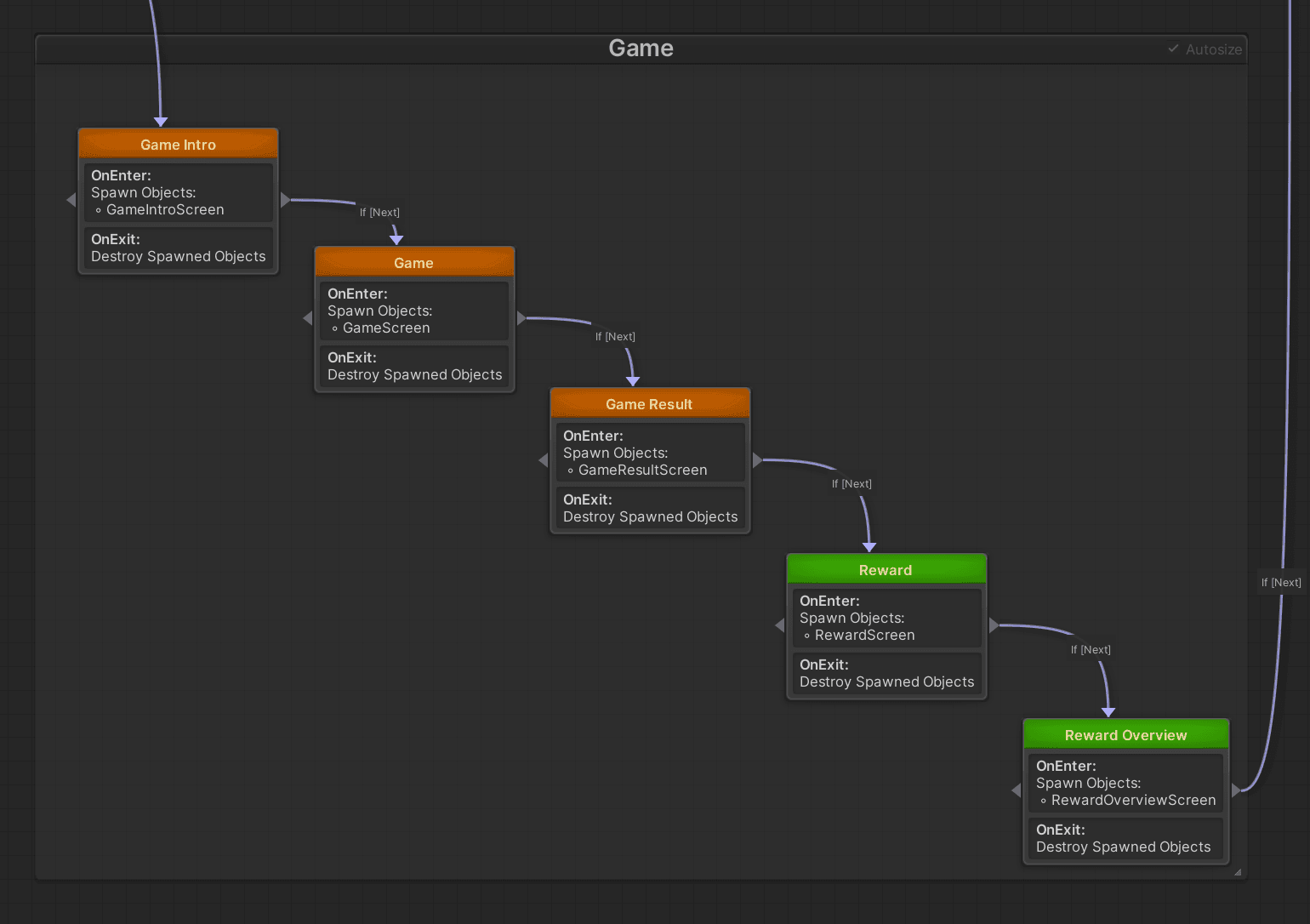 Node groups