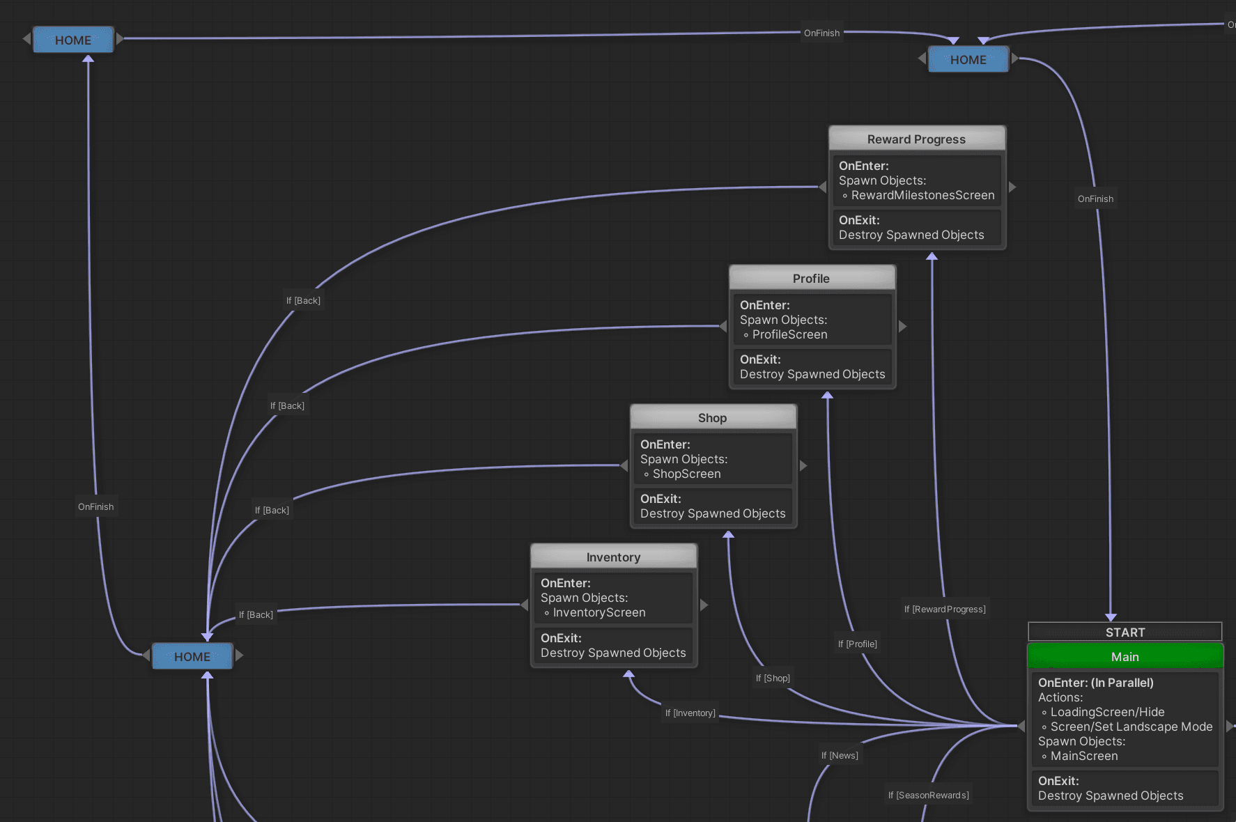 Pass node